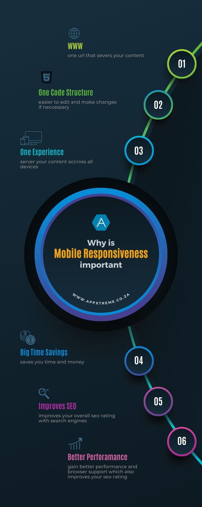 The Importance of Mobile-Responsive Design Infographics JPG